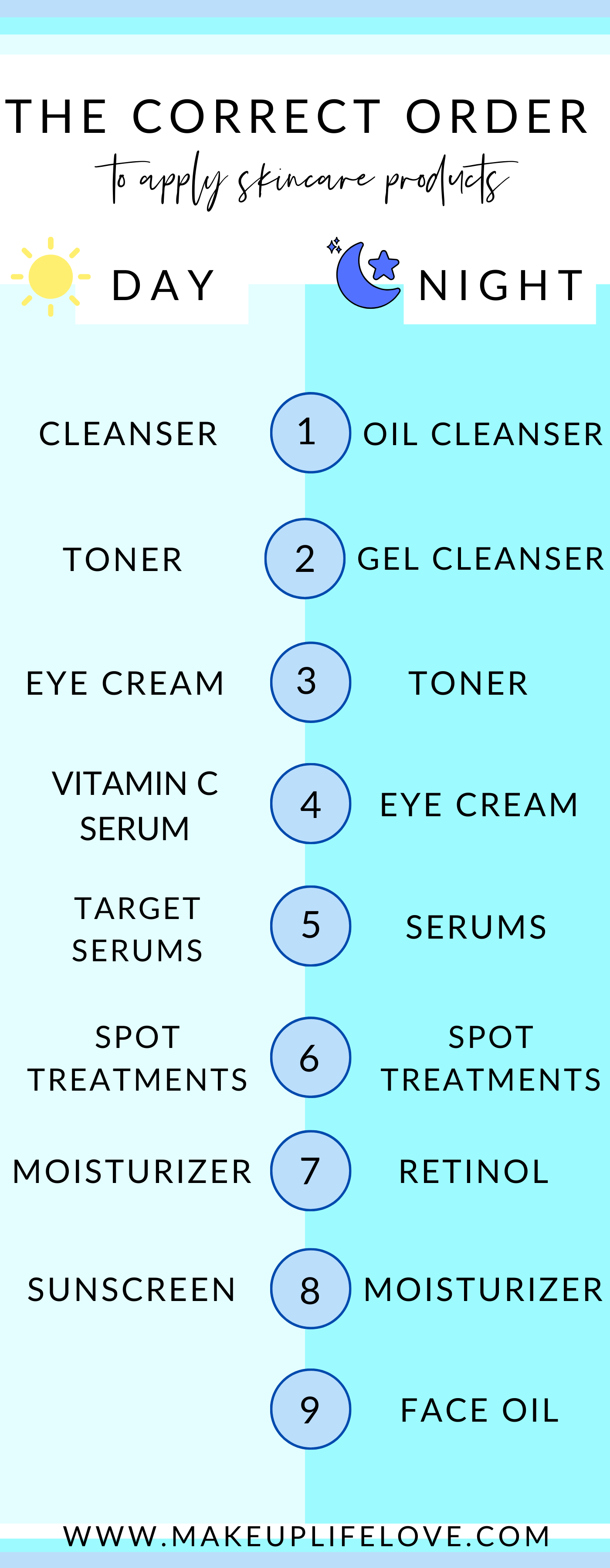 Curious what the correct order to apply your skincare products is? Los Angeles Blogger Makeup Life and Love is sharing the proper order to apply your skincare products like a pro. Click to see them here!